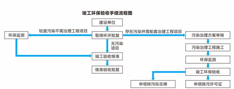 绿色革命：环保工程的最新进展与趋势